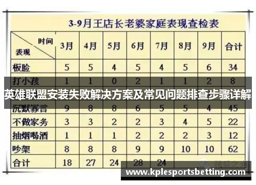 英雄联盟安装失败解决方案及常见问题排查步骤详解